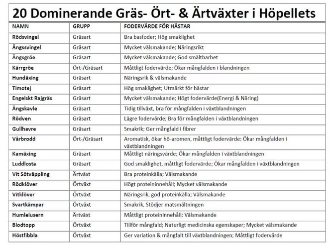 Hovedbilde Høypellets av enghøy