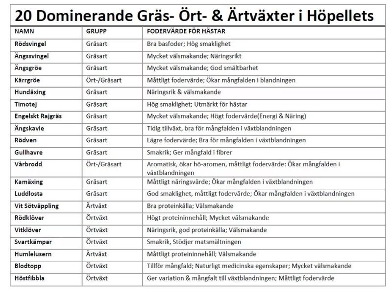 Høypellets av enghøy